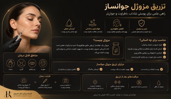 تزریق مزوژل در شیراز